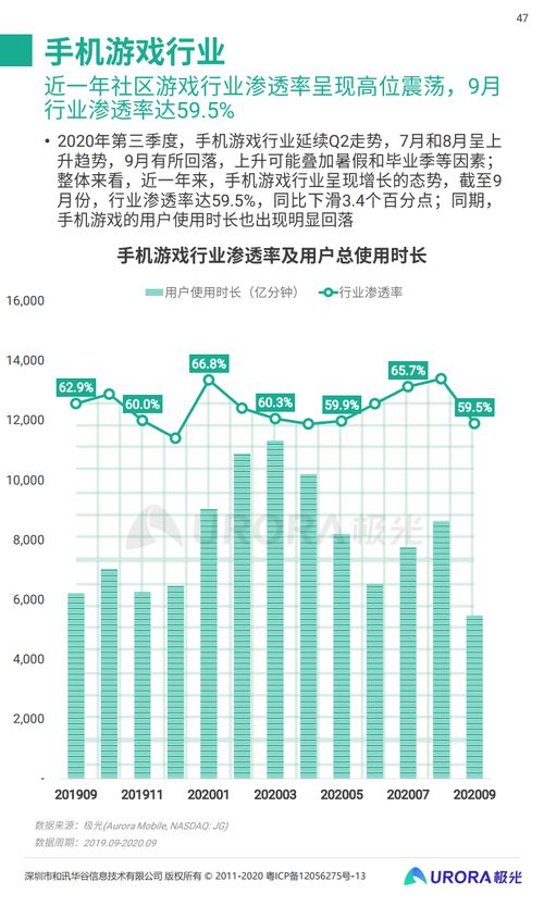 極光大數(shù)據(jù)《2020年Q3移動互聯(lián)網(wǎng)行業(yè)數(shù)據(jù)研究報告》 互聯(lián)網(wǎng)數(shù)據(jù)服務(wù)洞察