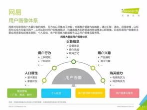 重磅發(fā)布 | 中國數(shù)據(jù)驅(qū)動型互聯(lián)網(wǎng)企業(yè)大數(shù)據(jù)產(chǎn)品研究報告 解碼互聯(lián)網(wǎng)數(shù)據(jù)服務的核心價值與未來趨勢