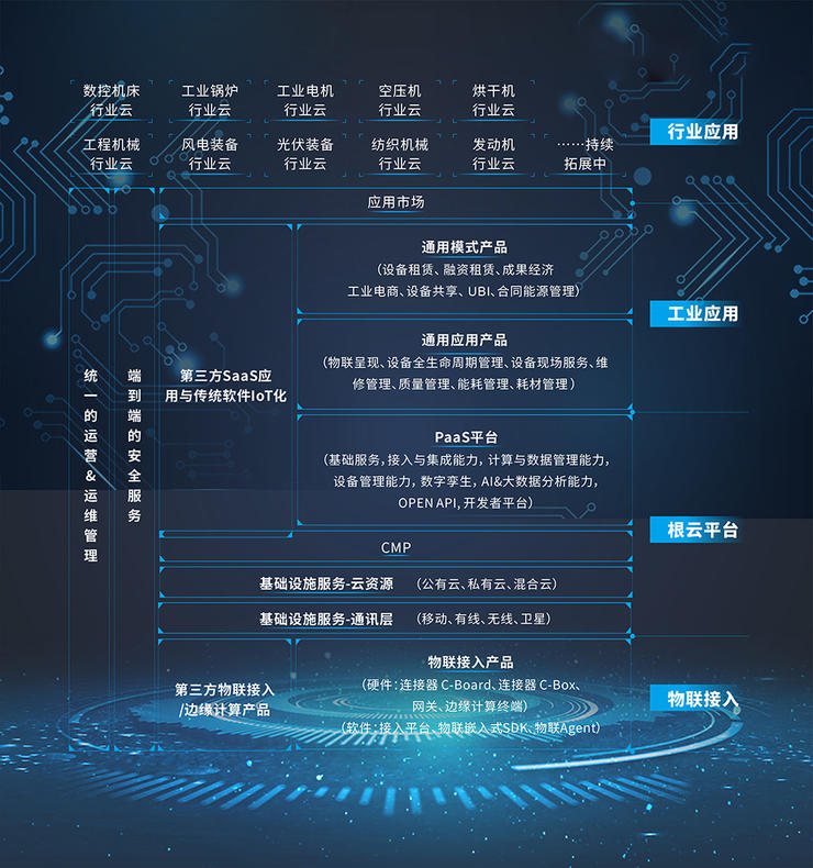 兩輪億級融資后，樹根互聯(lián)要將工業(yè)互聯(lián)網(wǎng)帶向何處？