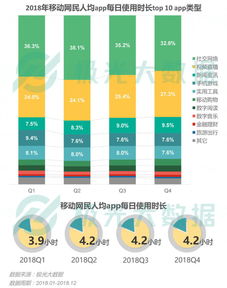 移動互聯(lián)網(wǎng)2018激戰(zhàn) 手機淘寶用戶迅速向拼多多轉(zhuǎn)移的深層邏輯與數(shù)據(jù)啟示