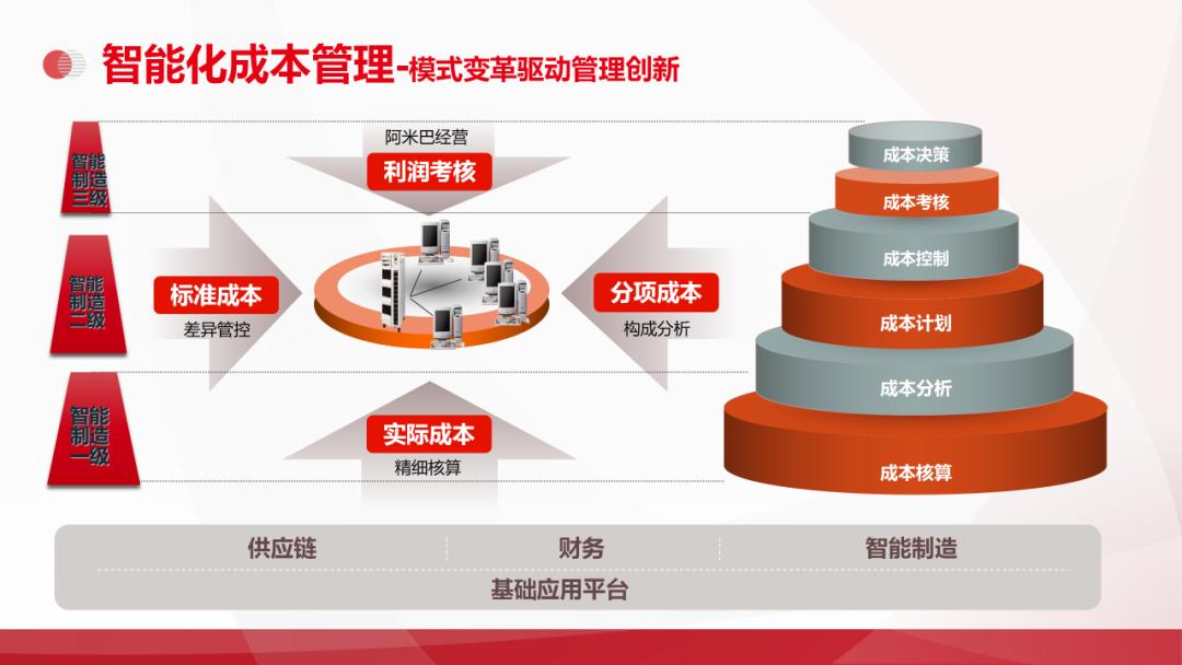 智能制造+工業互聯網數字化工廠解決方案